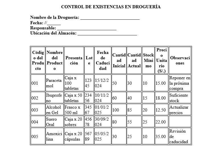 plantillas para el control de existencias en drogueria